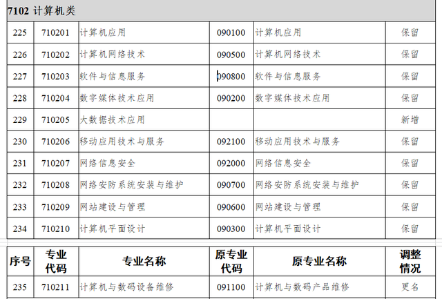 (zhun)I(y)̽ | T(mn)Ӌ(j)C(j)(zhun)I(y)ʲô(yu)(sh)