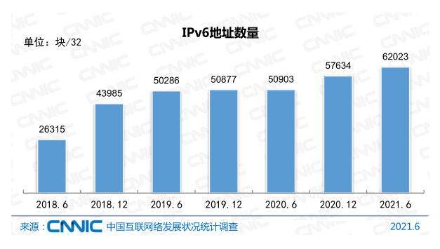 Ї(lin)W(wng)ռ_71.6%x(lin)W(wng)I(y)|(zh)˲